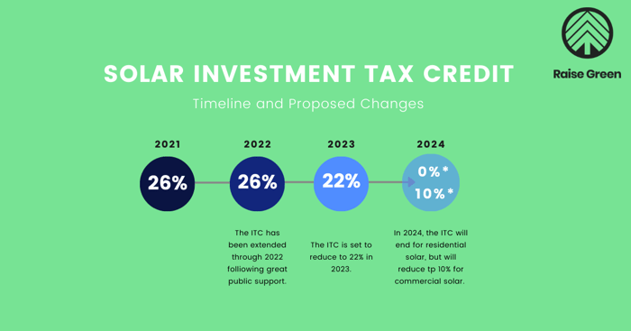 Solar Investment Tax Credit-2